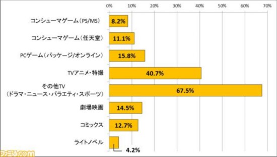 日本用户手游主机