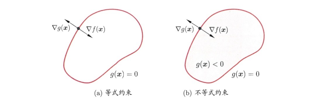 神武手游fc学什么奇珍