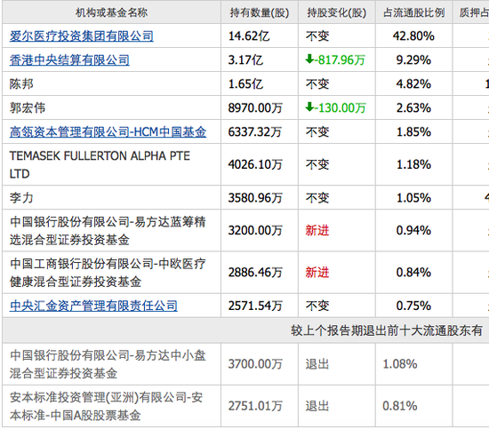 仙侠手游前十名2014