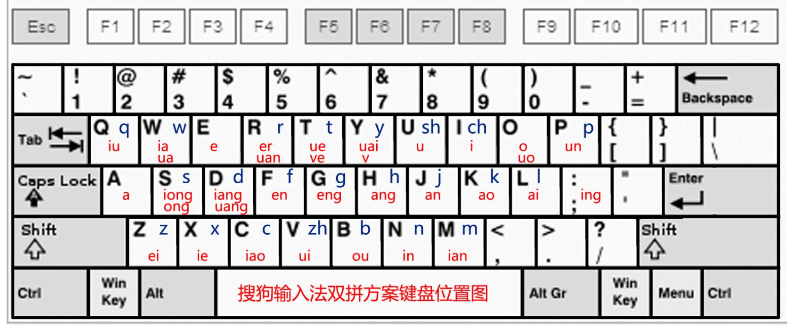 全拼音输入法