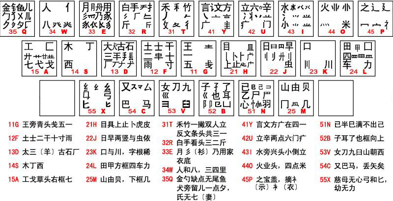 万能五笔输入法下载2016官方下载