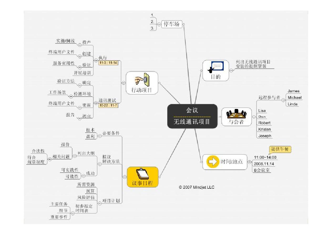 mindmanager下载