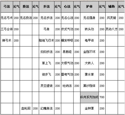 千年3元气表