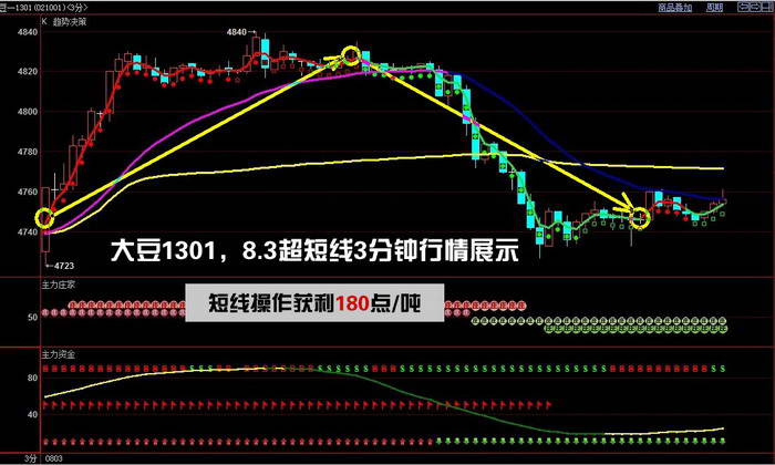 行情分析软件