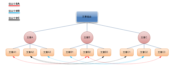 skycc组合营销软件