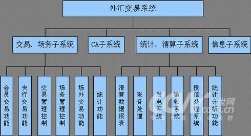 外汇交易软件