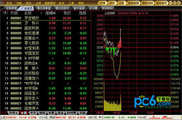 广发证券至强版v7.0