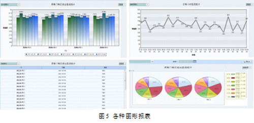 统计分析软件