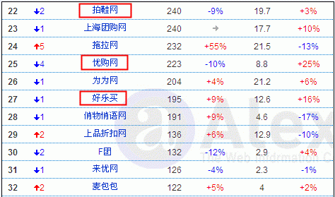 拍鞋网商城