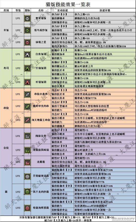 怪物猎人ol配装器