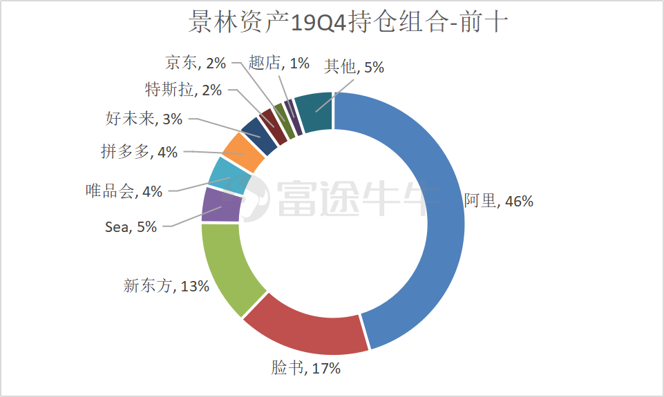 c2c是什么