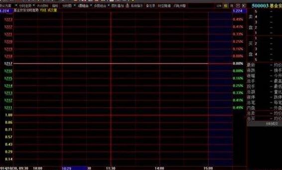 中信建投大智慧专业版