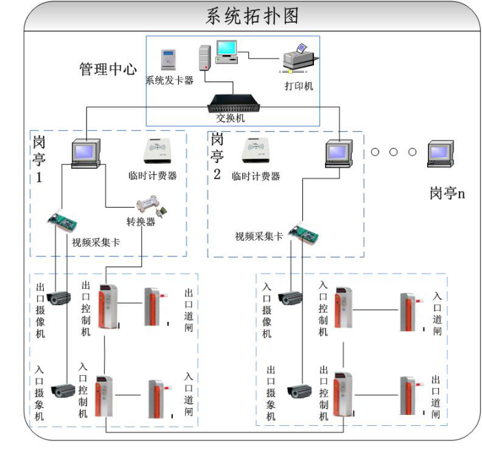 拓扑图软件