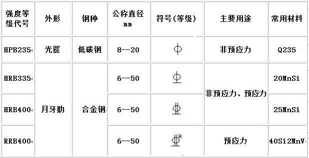 cad钢筋符号大全