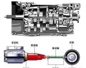 变速齿轮0.46