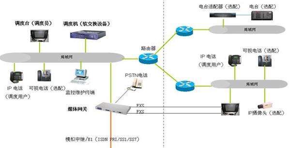 电话语音系统