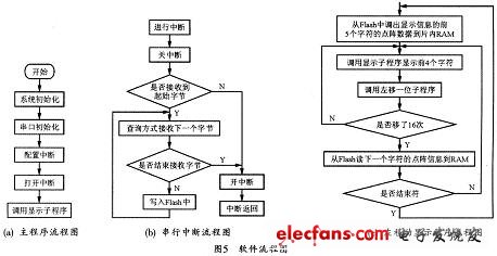 流程图软件