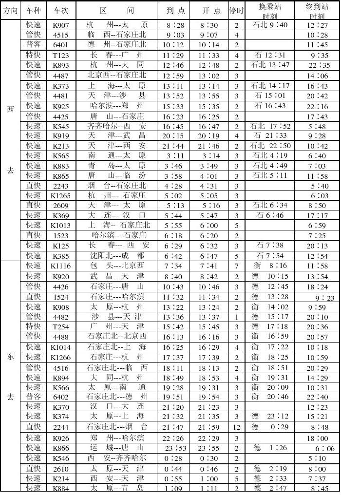 列车时刻表查询2011