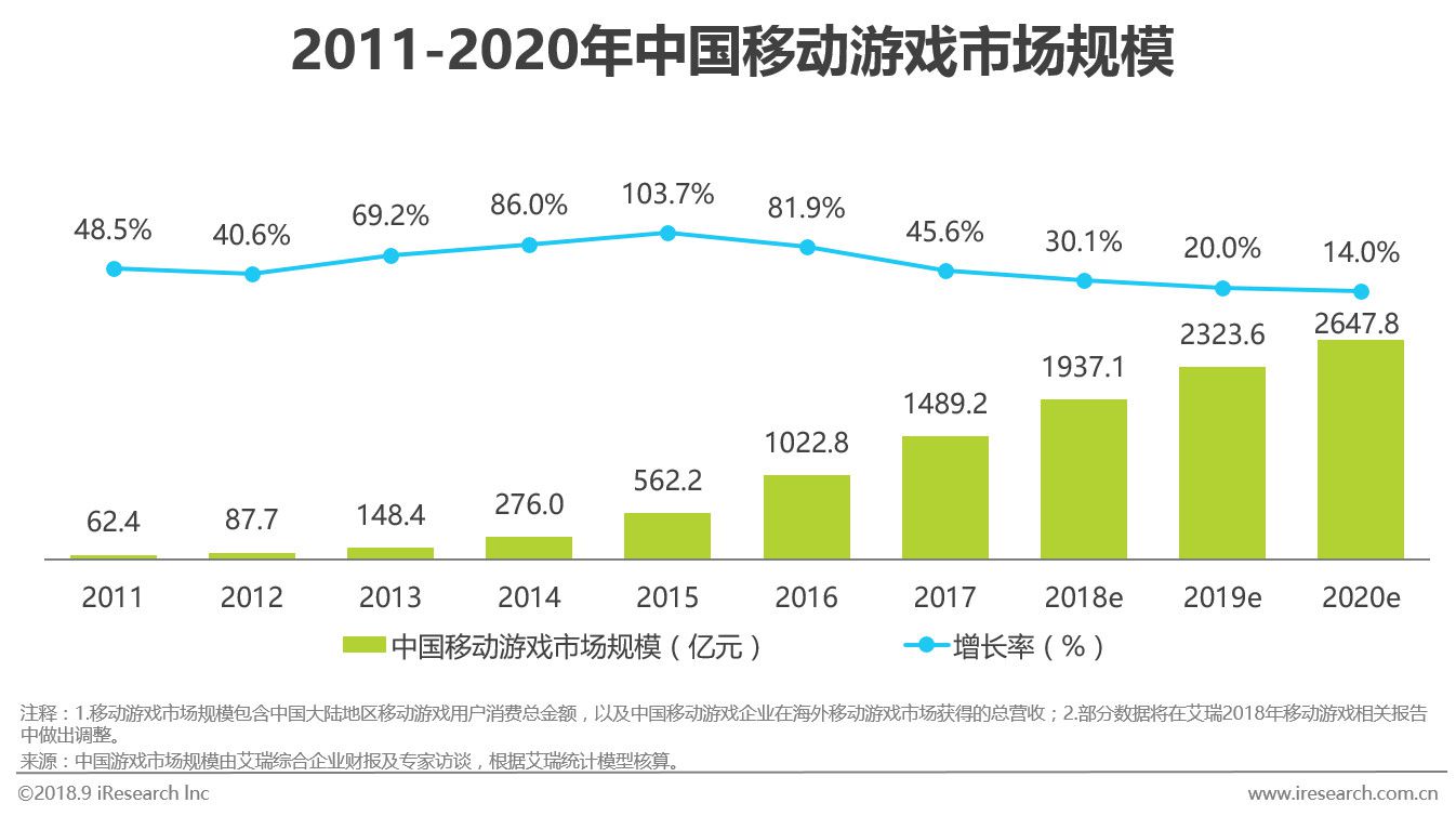 中国移动游戏