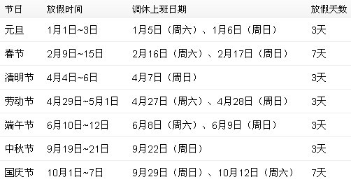 2013年放假安排时间表 法定节假日安排通知